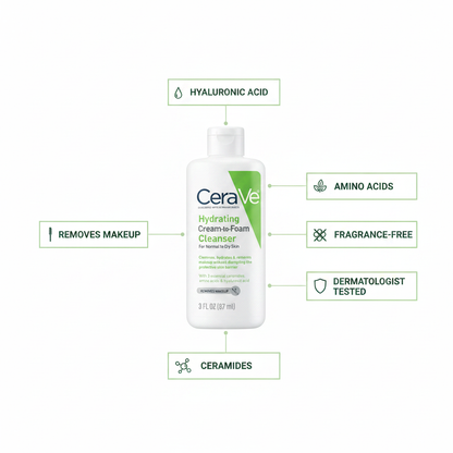 CeraVe Hydrating Cream-to-Foam Cleanser key benefits – ceramides, amino acids, makeup remover